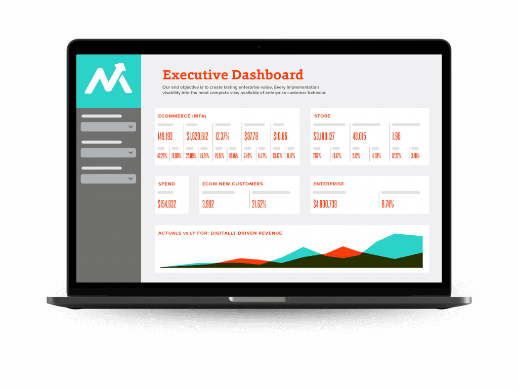 Executive marketing analytics dashboard, part of MAP from Ovative