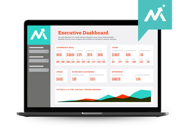 Executive marketing analytics dashboard, part of MAP from Ovative