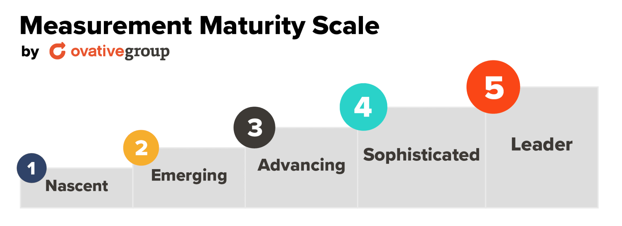Measurement Maturity How Does Your Brand Measure Up? Ovative Insights