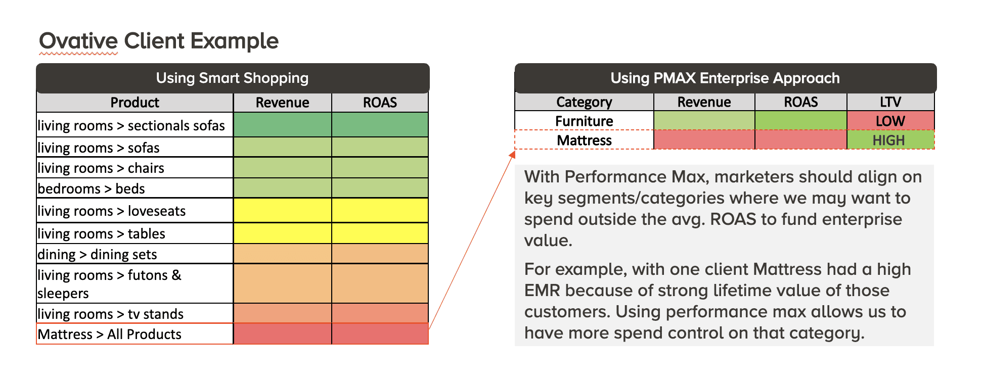 Updated Pmax EMR Approach