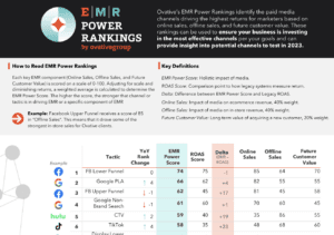 EMR Power Rankings