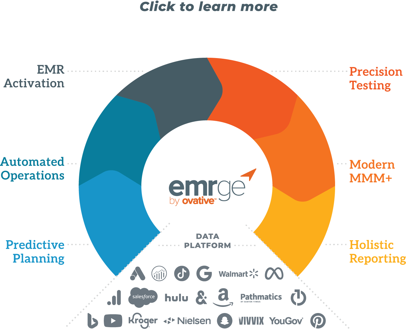 Emerge-asset
